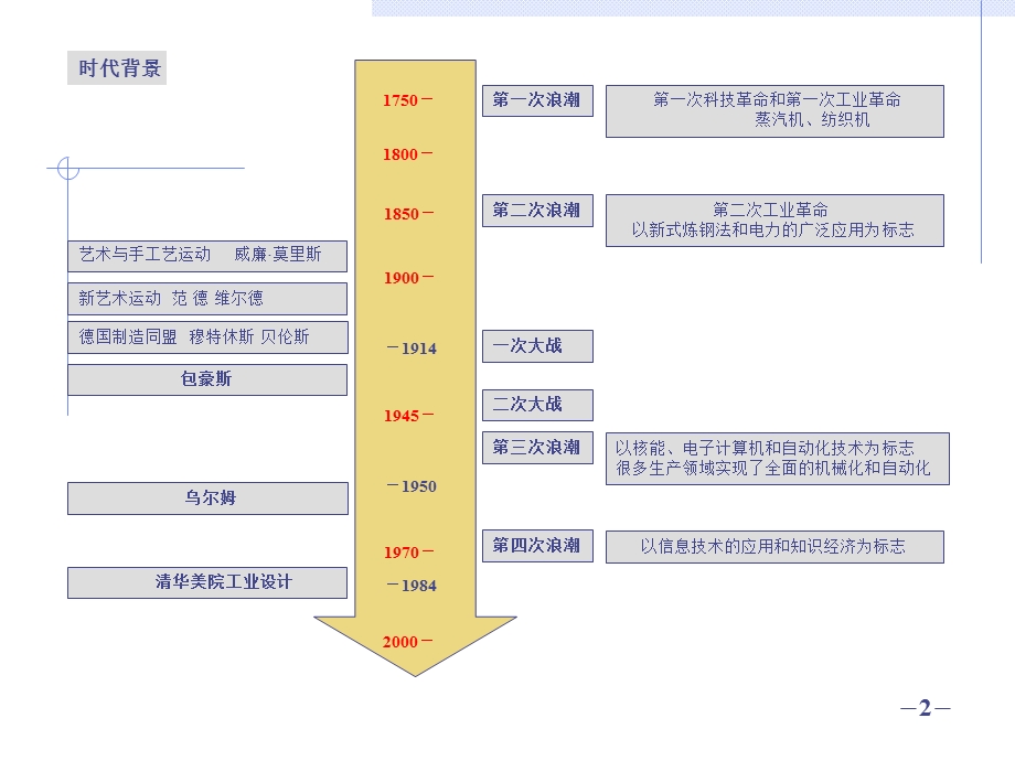 造型基础.ppt.ppt_第3页