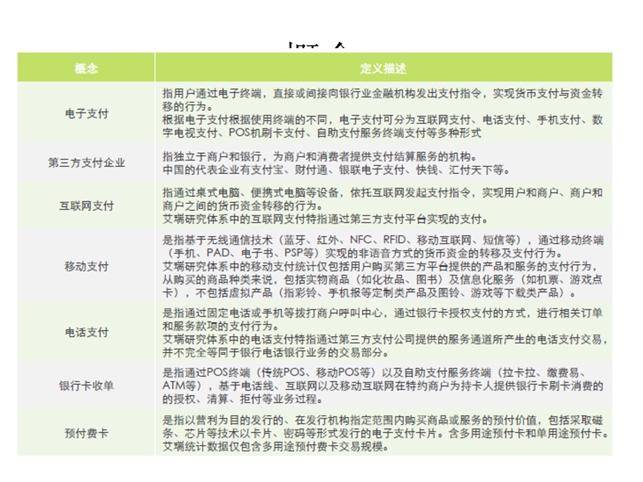 第三方支付发展专题讲座PPT.ppt_第3页