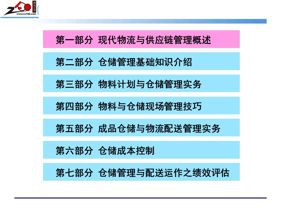 高效仓储管理与配送运作实务培训.ppt_第2页