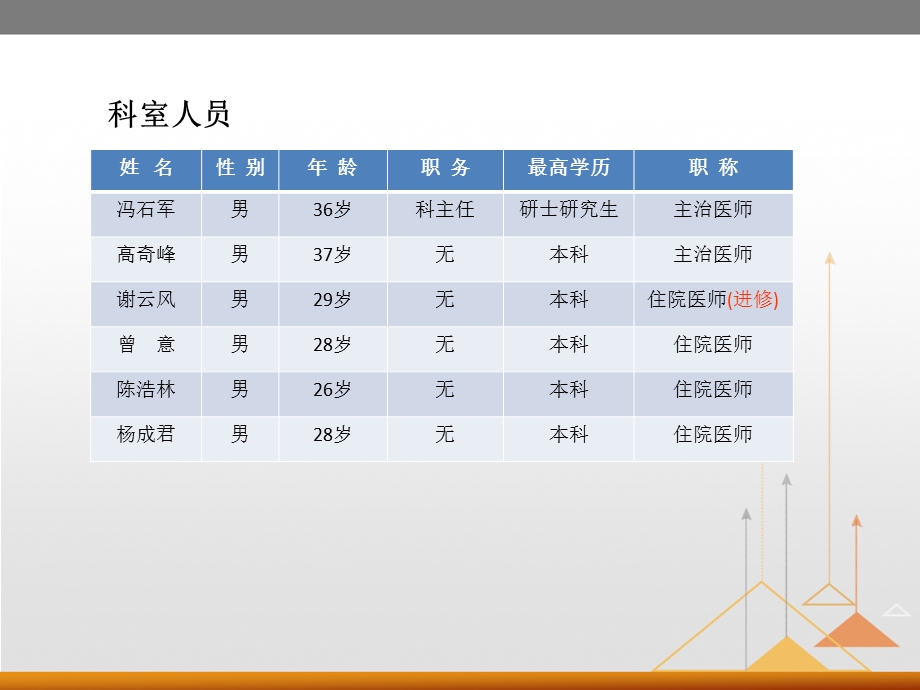 ICU经营分析及述职.ppt_第3页