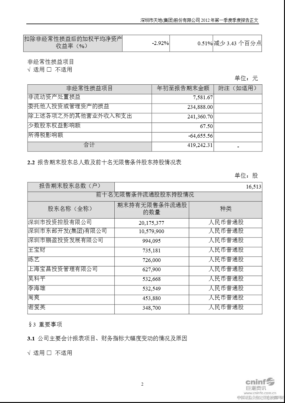 深天地Ａ：第一季度报告正文.ppt_第2页