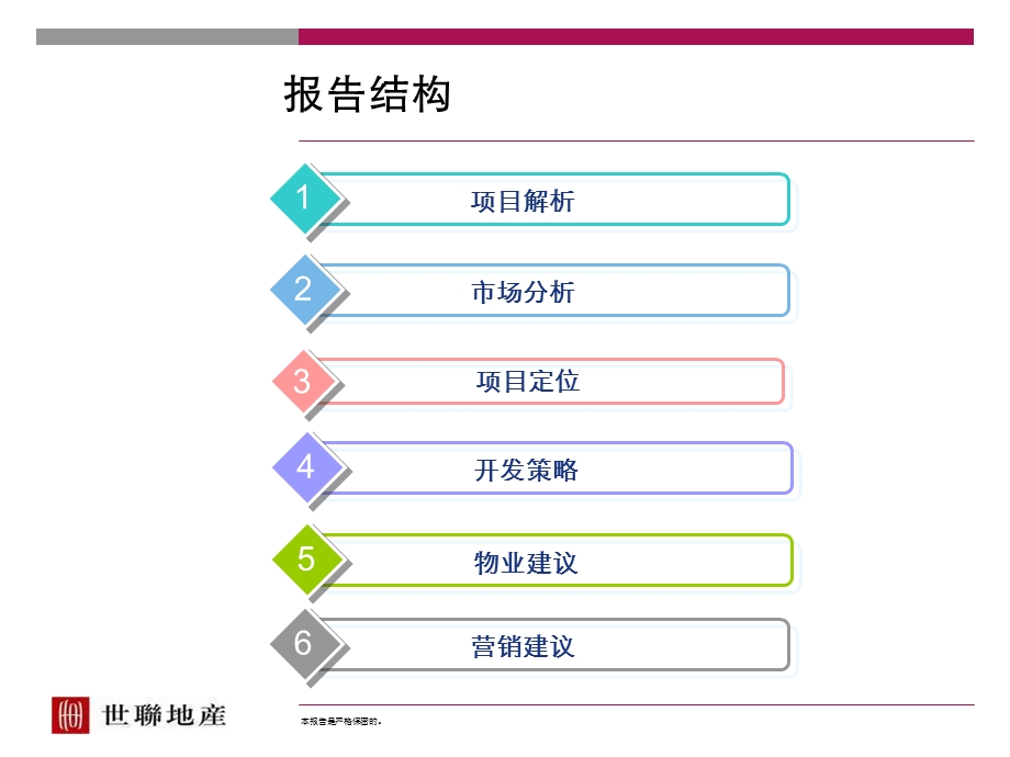 上海景瑞地产北辰项目定位及物业发展建议报告(179页） .ppt_第3页