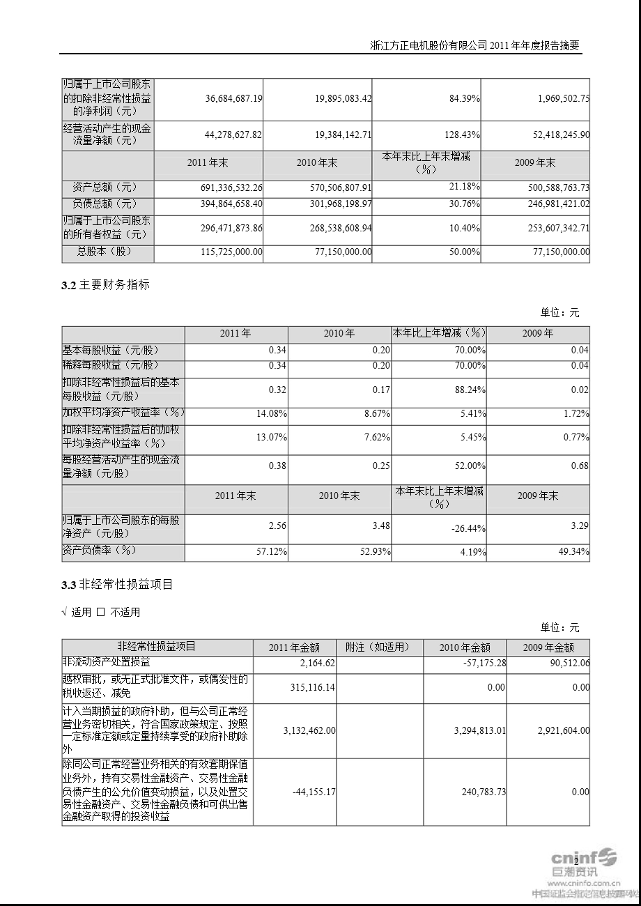 方正电机：报告摘要.ppt_第2页