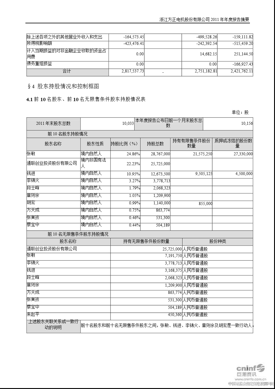 方正电机：报告摘要.ppt_第3页