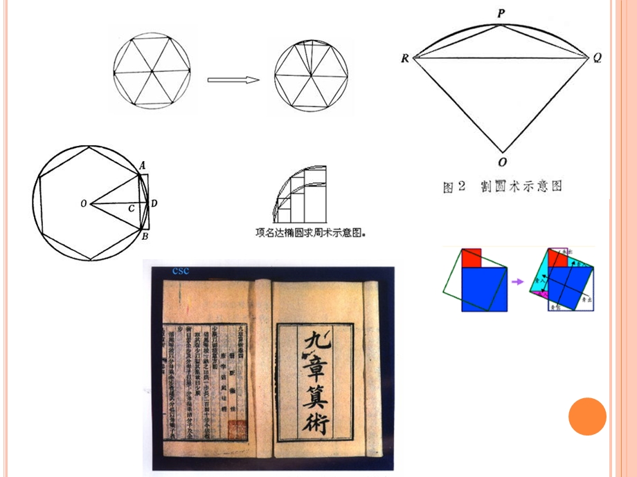 九章算术.ppt.ppt_第2页