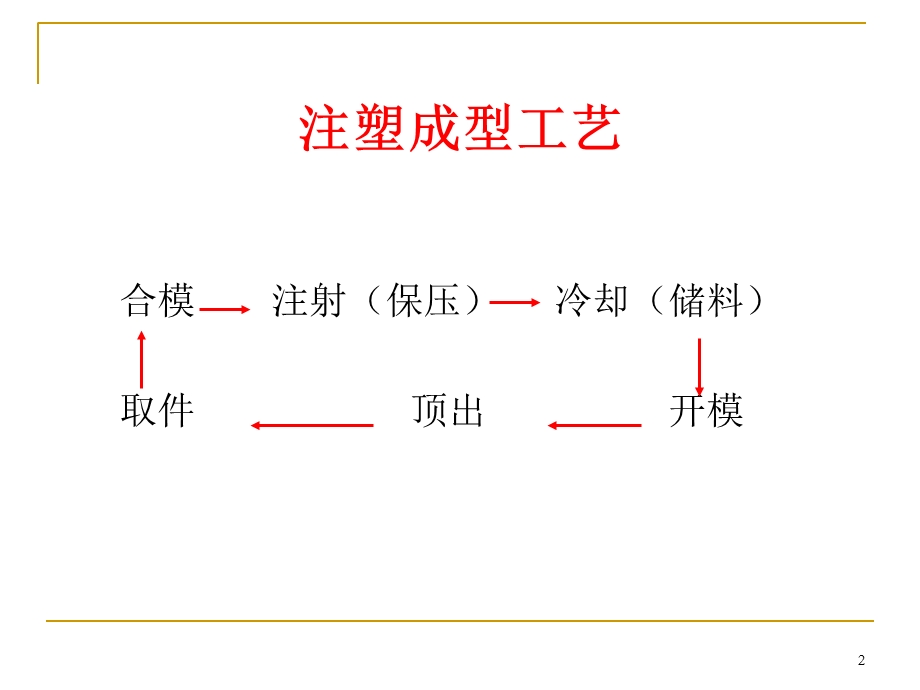 注塑工艺缺陷案例分析(经典作品).ppt_第2页