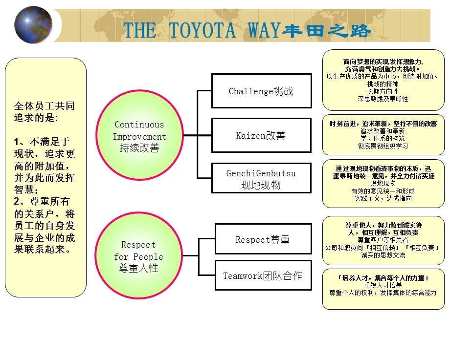 丰田工厂参观学习分享.ppt.ppt_第3页