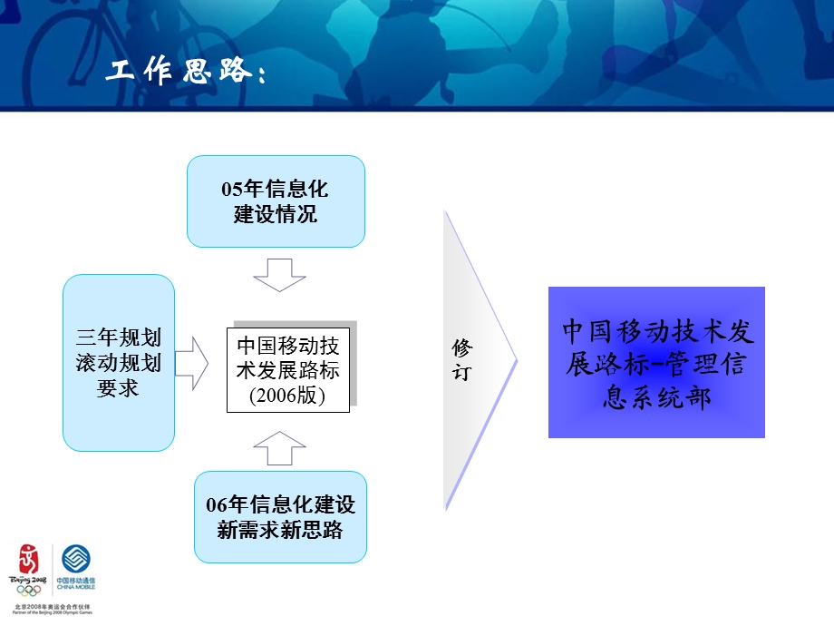 中国移动技术发展路标管理信息系统.ppt_第3页