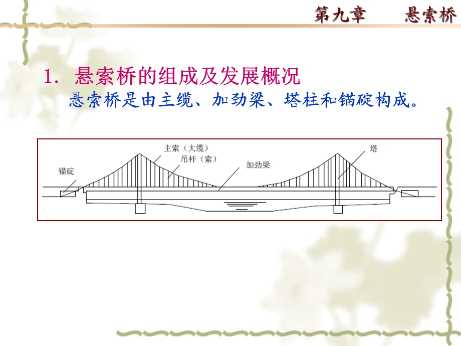 【精品课件】悬索桥.ppt_第3页