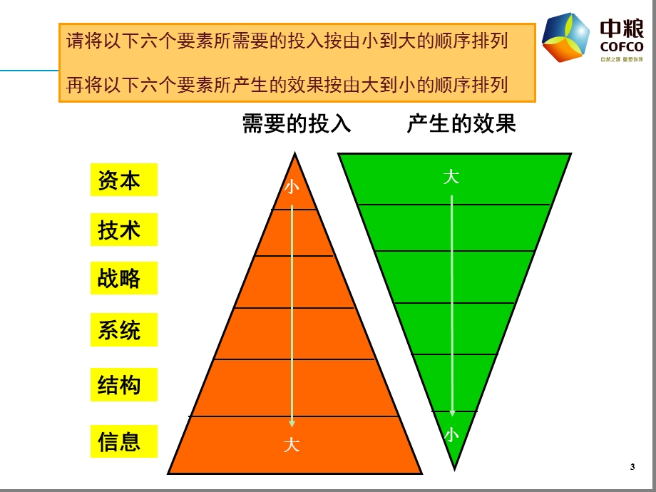 中粮集团生化能源发展战略.ppt_第3页