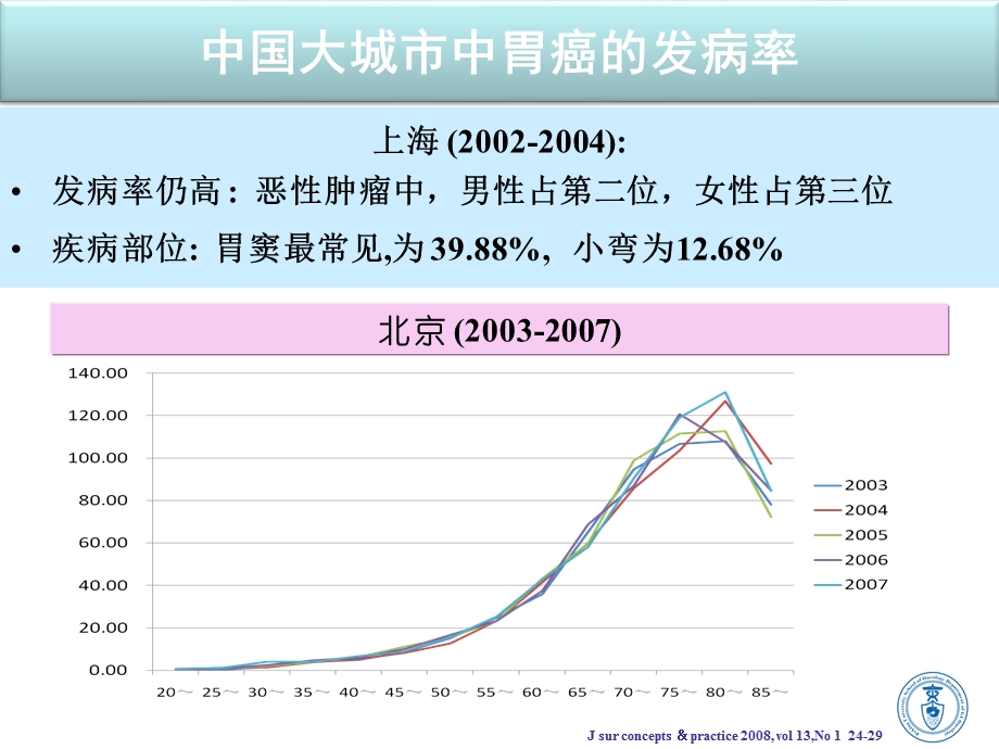 进展期胃癌化疗规范及方案的优化选择(北大肿瘤).ppt_第3页