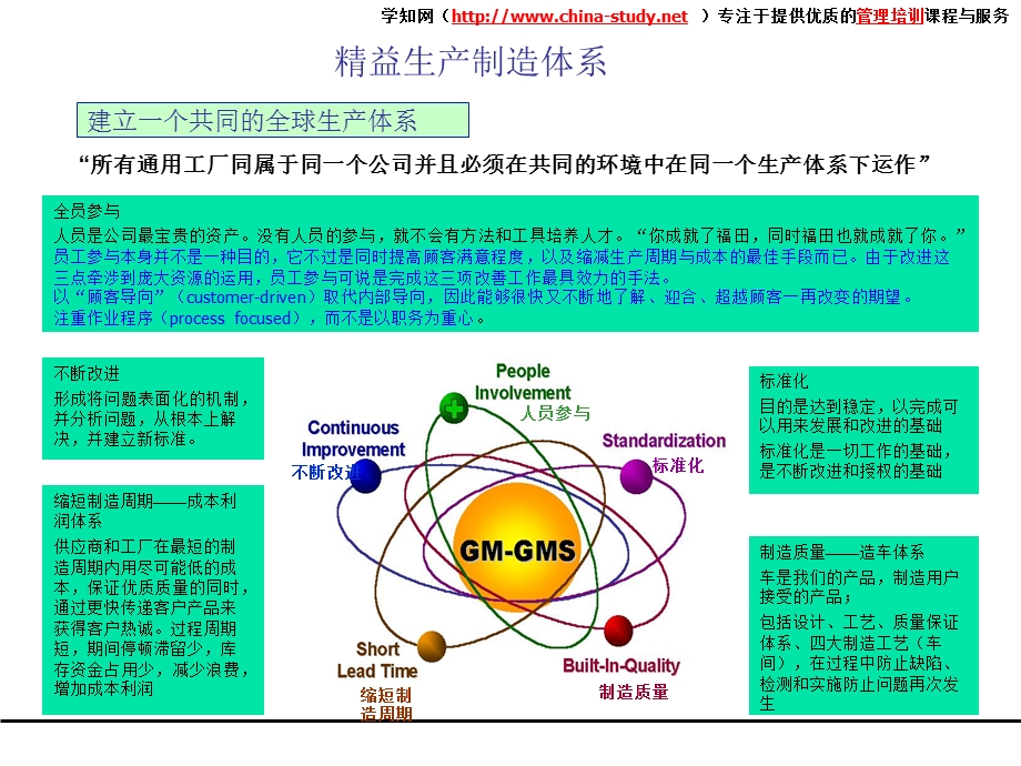 物流管理体系介绍.ppt_第3页