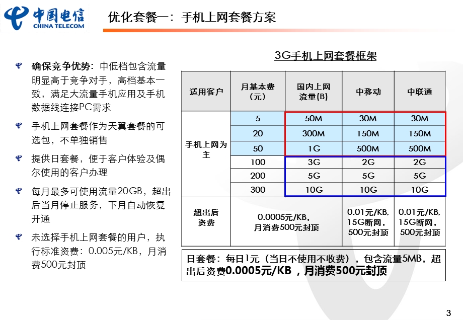 3G无线上网套餐调整方案0901.ppt_第3页