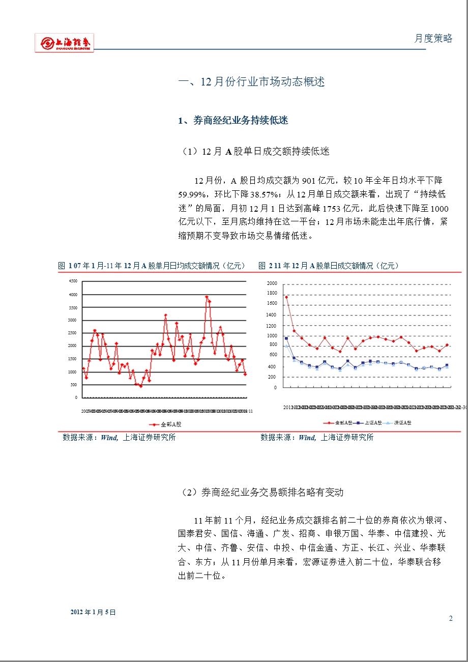 1月证券业投资策略：市场持续低迷行业策略短期以等待为主0105.ppt_第2页