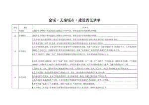 全域“无废城市”建设责任清单.docx