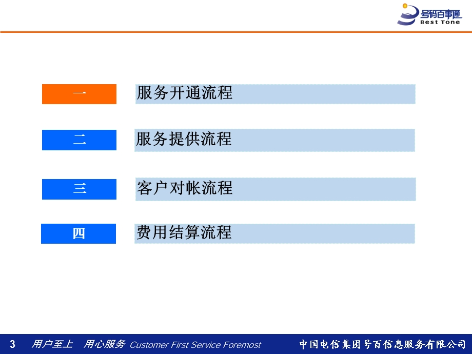 中国电信号码百事通政企商旅管理业务服务流程介绍.ppt_第3页