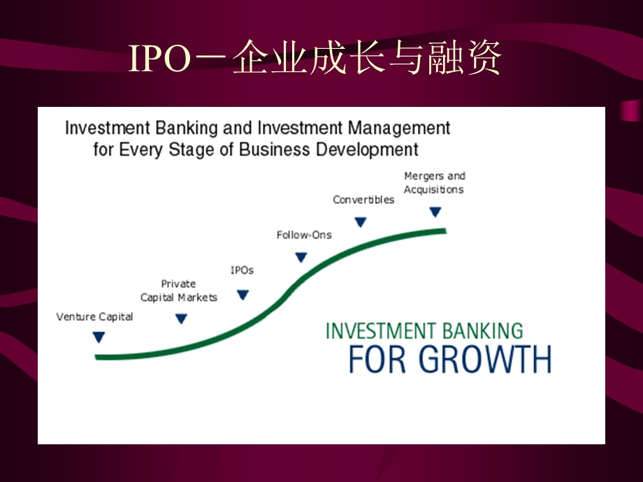 IPO定价过程与估价.ppt_第3页