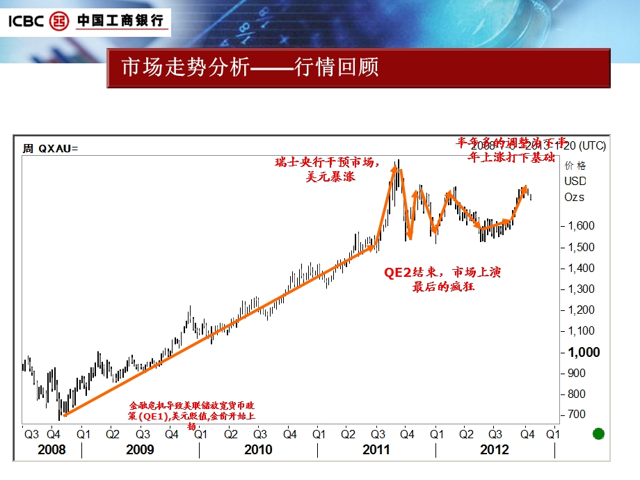 贵金属培训讲座ppt【ppt】 .ppt_第1页