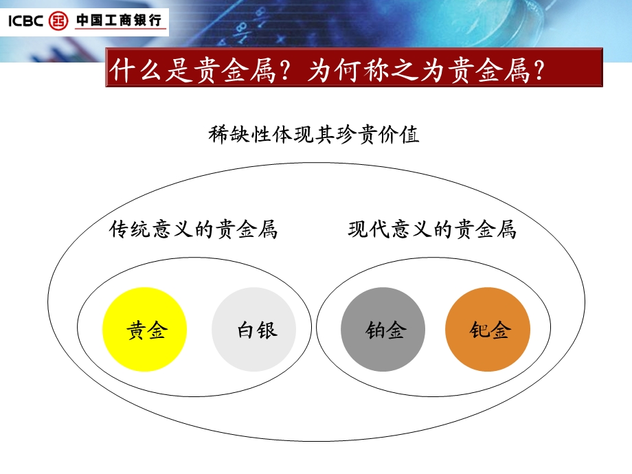 贵金属培训讲座ppt【ppt】 .ppt_第3页