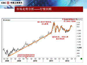 贵金属培训讲座ppt【ppt】 .ppt