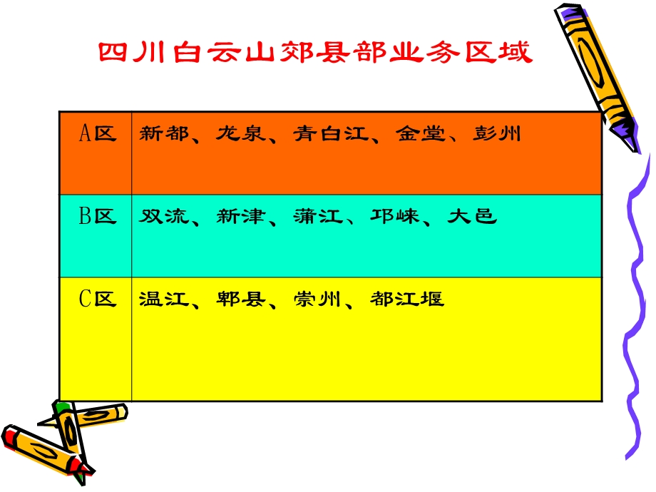 白云山凉茶开发计划.ppt_第3页