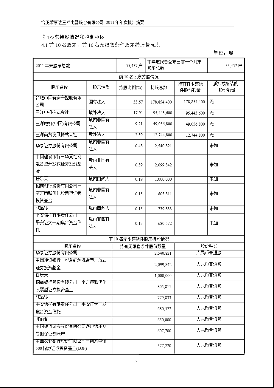 600983合肥三洋报摘要.ppt_第3页