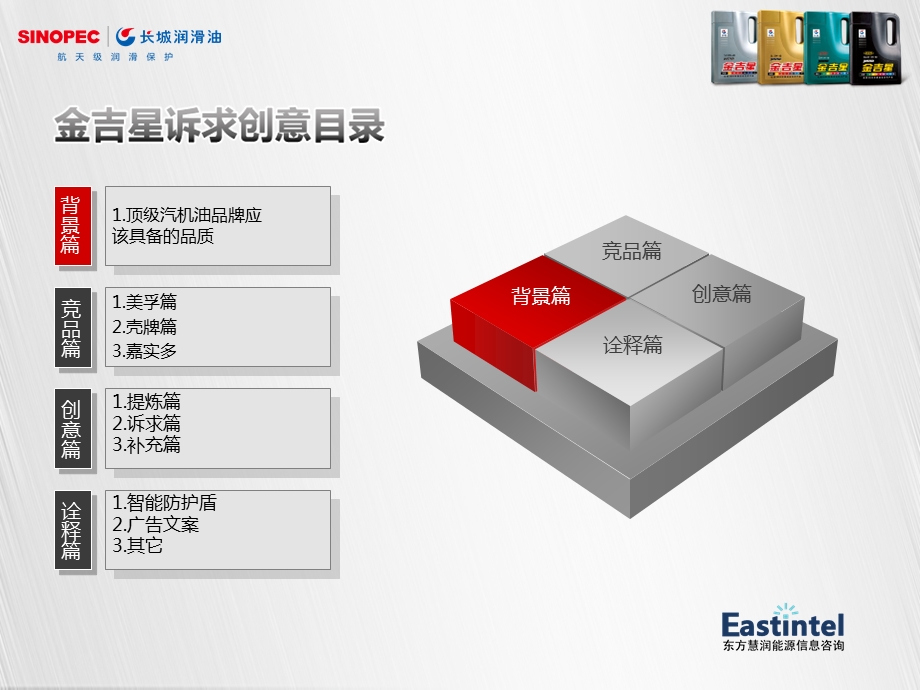 长城润滑油金吉星产品诉求创意策划方案.ppt_第2页