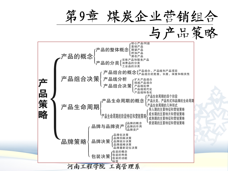 《煤炭市场营销》煤炭企业营销组合与产品策略.ppt_第3页