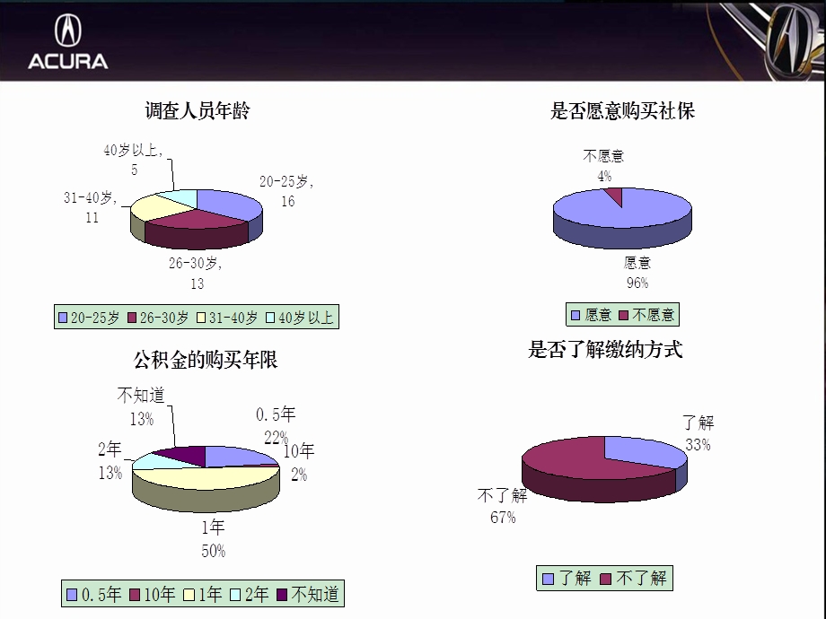 住房公积金及社保培训【ppt】 .ppt_第1页