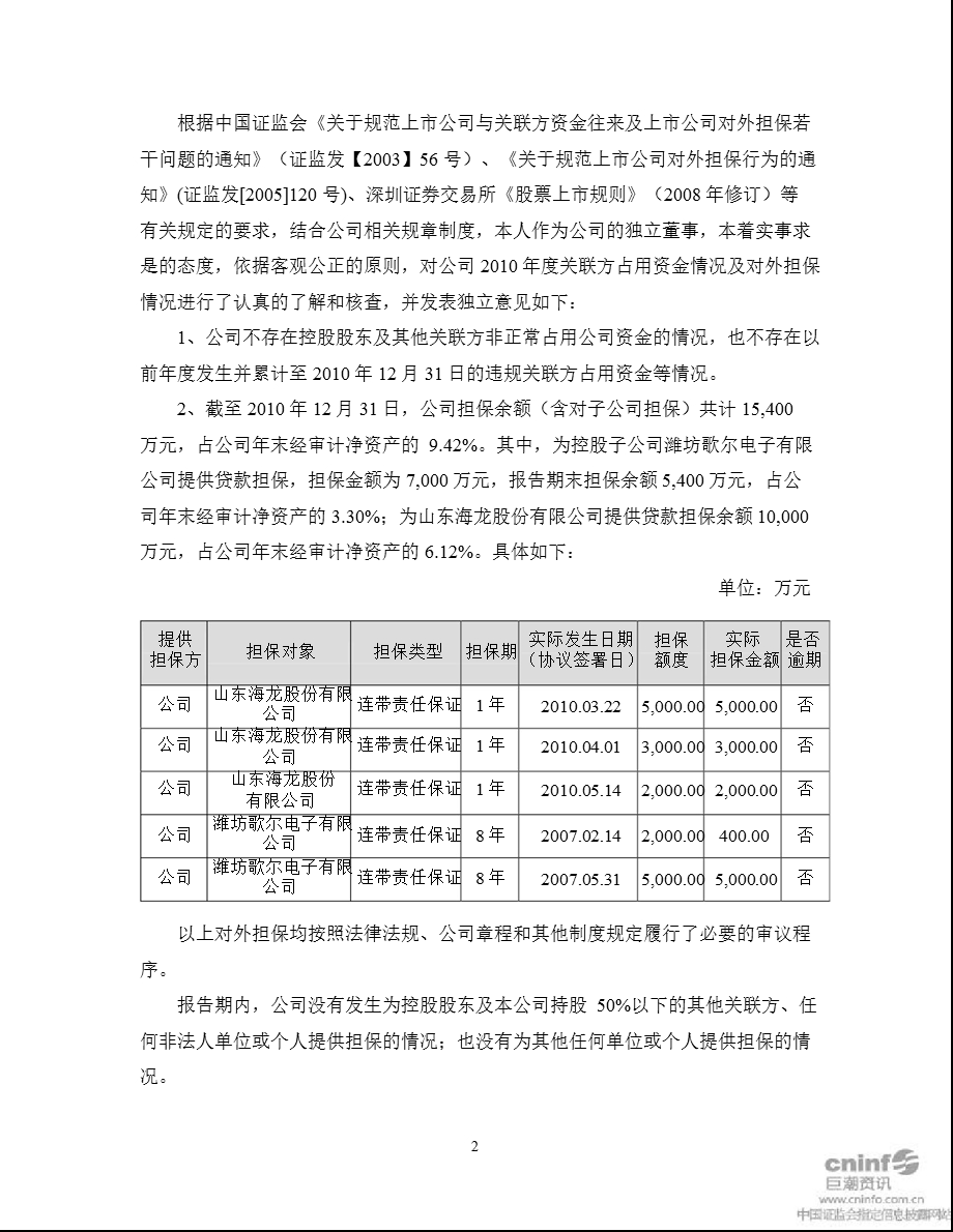 歌尔声学：独立董事述职报告.ppt_第2页