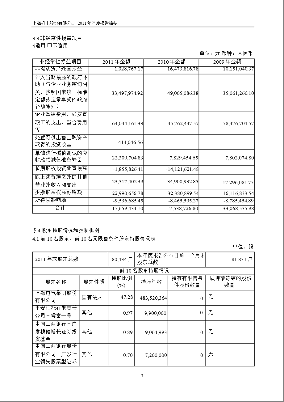 600835 上海机电报摘要.ppt_第3页