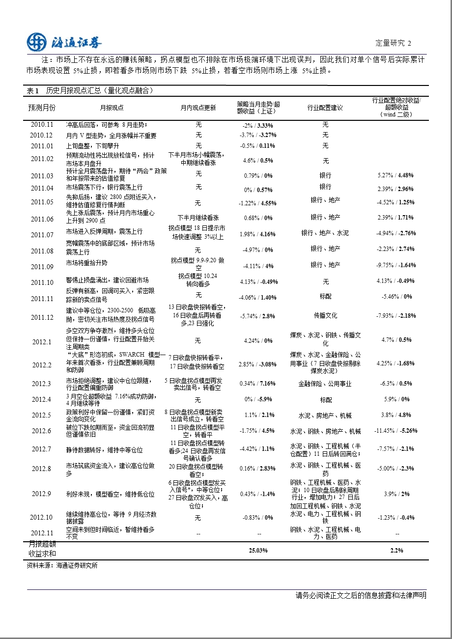 海通量化11月择时：空间未到但时间临近暂维持看多不变1102.ppt_第2页