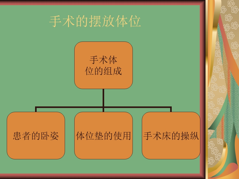 医院手术体位的摆放.ppt_第3页