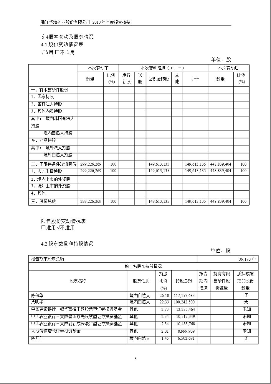 600521华海药业报摘要.ppt_第3页