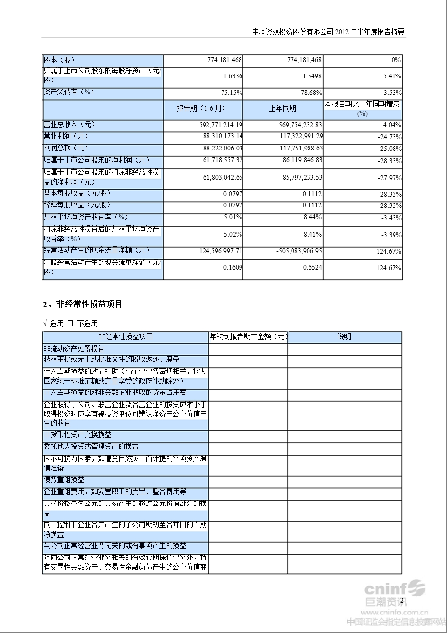 中润资源：半报告摘要.ppt_第2页