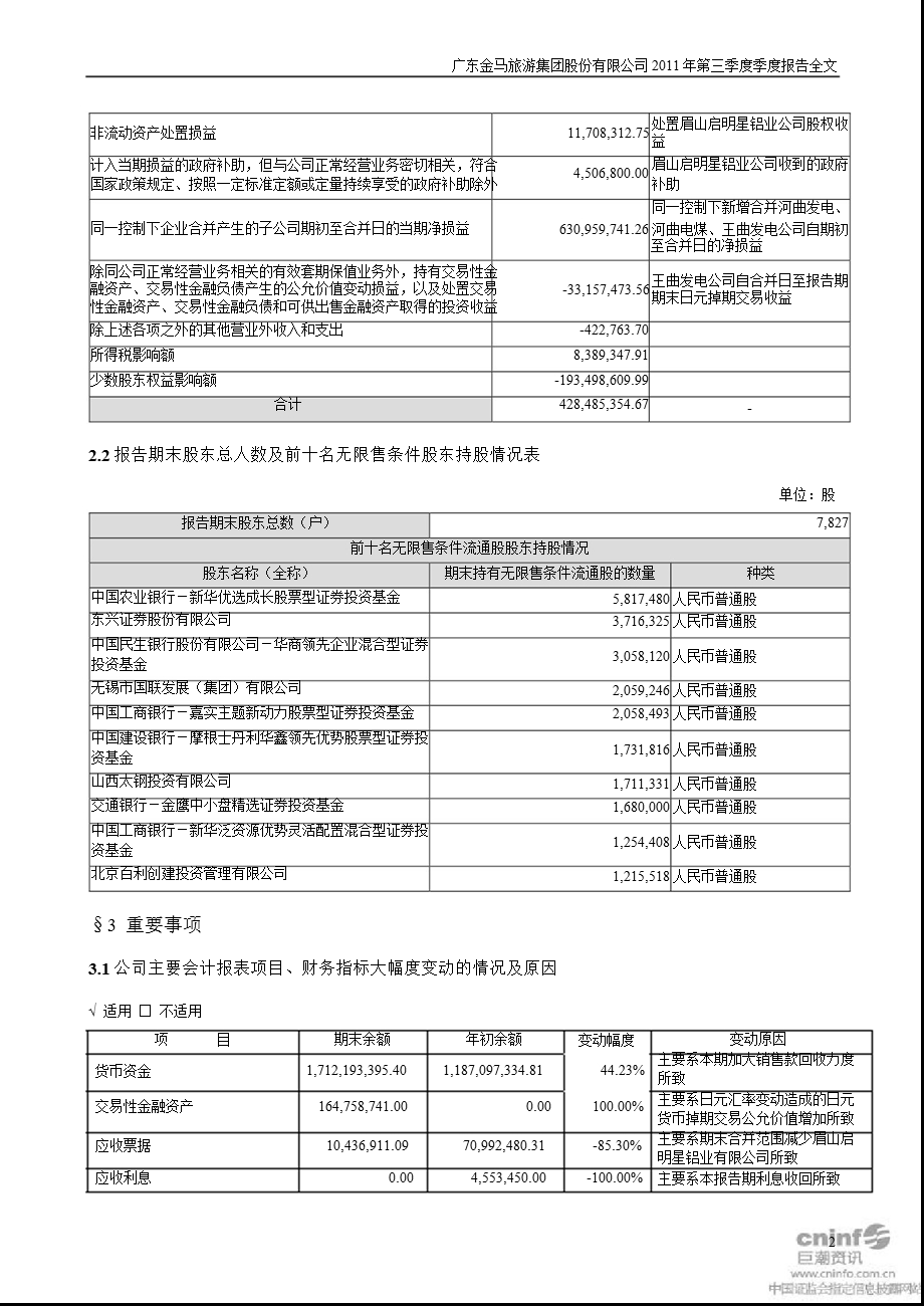 ST金马：第三季度报告全文.ppt_第2页