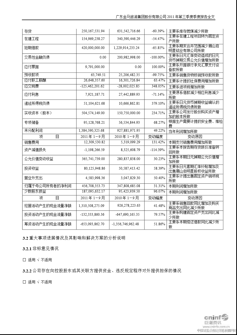 ST金马：第三季度报告全文.ppt_第3页