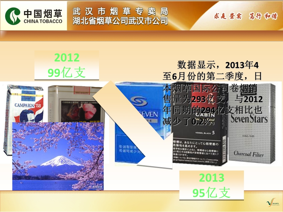 浅谈如何积极应对行业威胁与销售困境.ppt_第3页