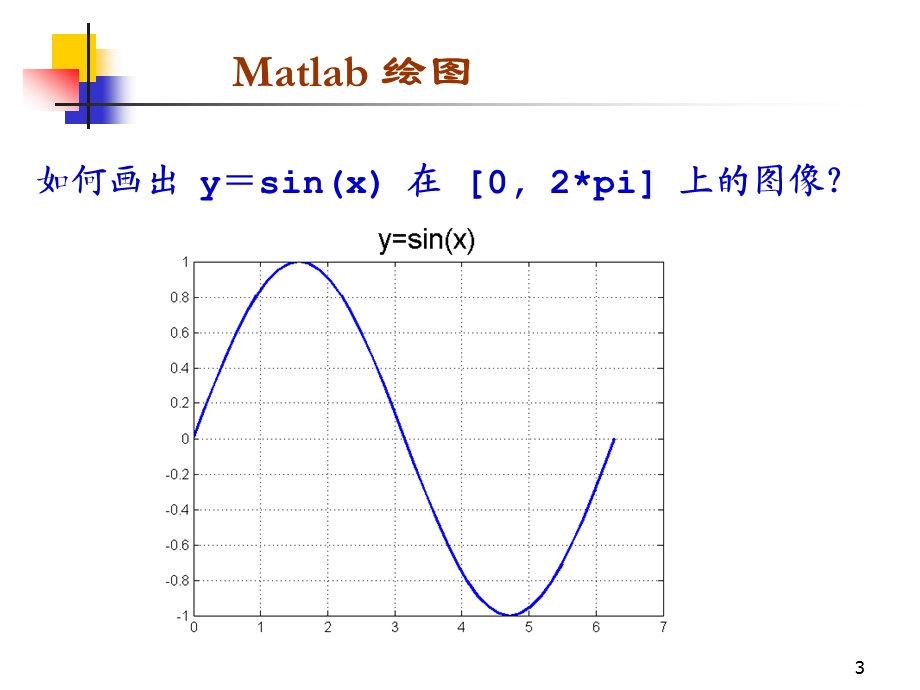 非常强大的MATLAB入门作图教程.ppt_第3页