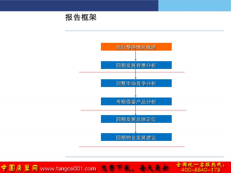 郑州果岭四期定位及物业发展建议.ppt_第3页