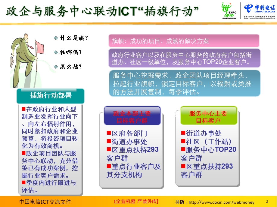 政企ICT业务交流资料龙岗电信.ppt_第2页