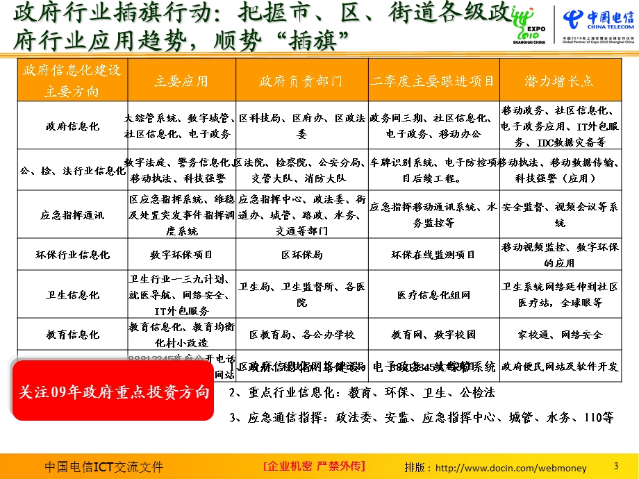 政企ICT业务交流资料龙岗电信.ppt_第3页