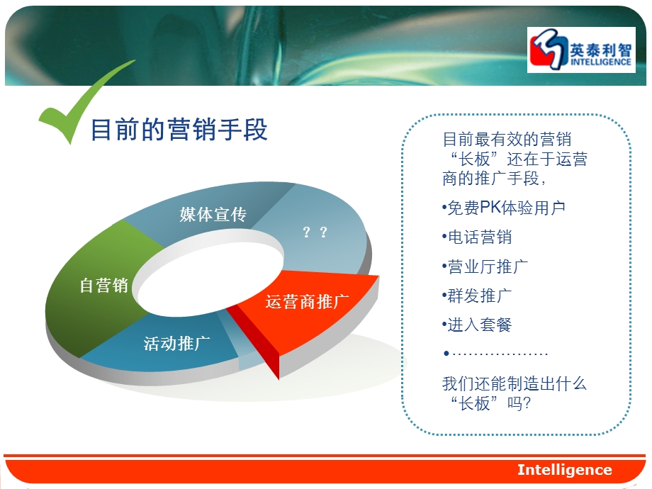 手机报整合资源促销方案.ppt_第3页