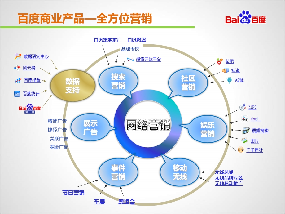 百度商业产品手册 KA整体商业产品介绍.ppt_第2页