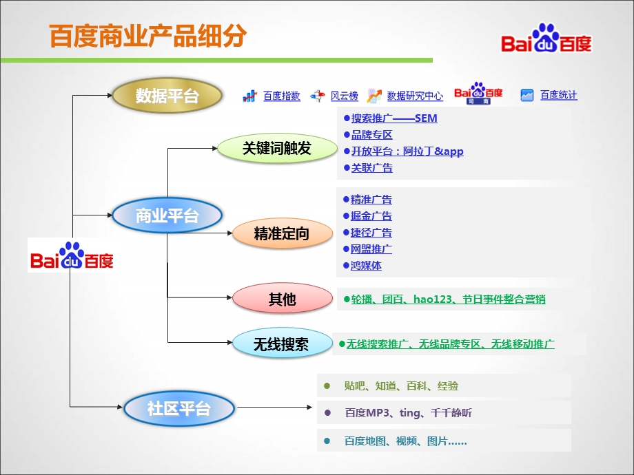 百度商业产品手册 KA整体商业产品介绍.ppt_第3页