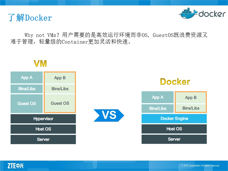 docker基础培训【ppt】 .ppt_第3页