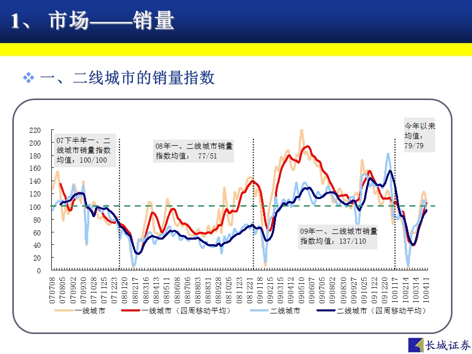 地产行业大讲坛.ppt_第3页