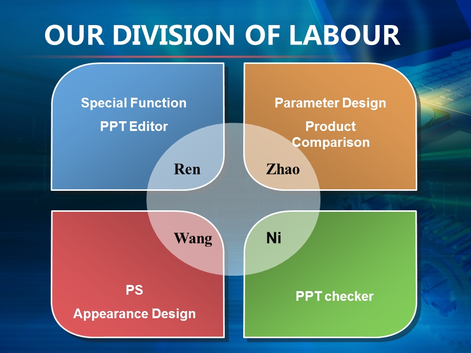 英语ppt产品介绍.ppt_第2页