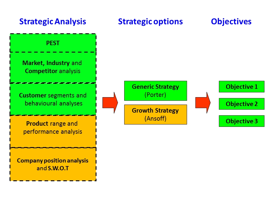 week 8 lecture 7 student slides strategic marketing .ppt_第2页