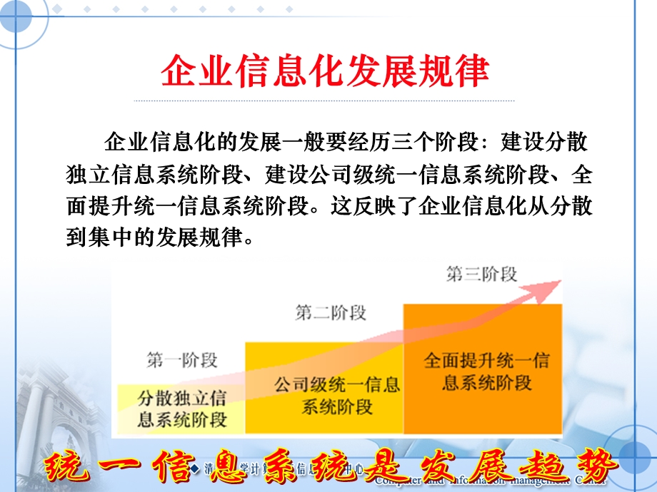 信息化过程中业务部门与技术部门配合模式探讨.ppt_第3页